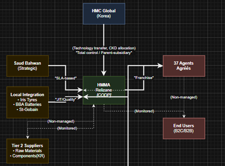 Project image 1