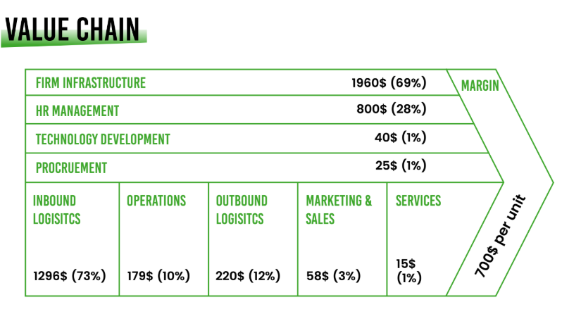 SaharaCold implementation timeline