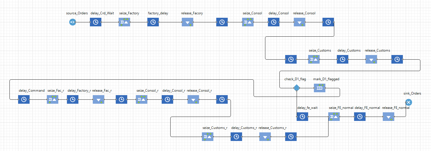 Supply Chain Resilience Simulation